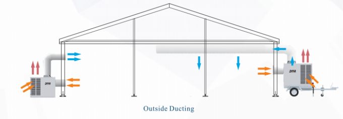 Climatiseur extérieur durable de tente, climatiseur debout de refroidisseur de tente du plancher 25HP